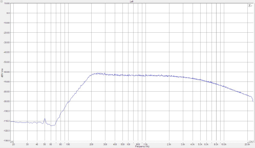 MGT SS27-MKII frequency response chart (voice-optimised response)